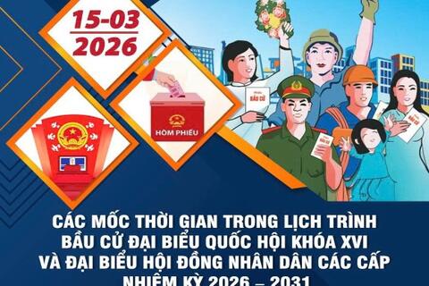 Các mốc thời gian sau Ngày bầu cử ĐBQH khóa XVI và đại biểu HĐND các cấp nhiệm kỳ 2026 - 2031